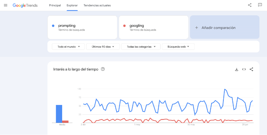 Googler vs Promptear